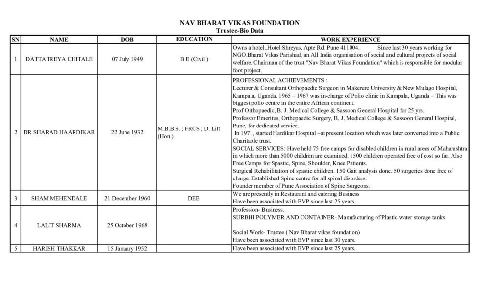thumbnail of Trustee BIO DATA